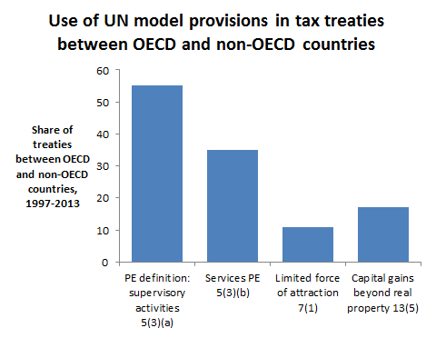 Use of UN model provisions in tax treaties between OECD and non-OECD countries