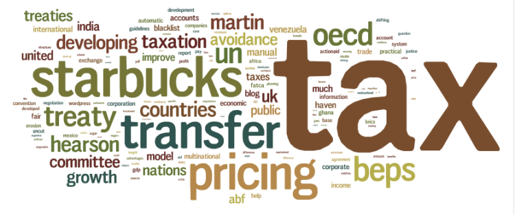 Wordle of search terms